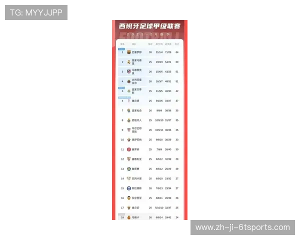 西甲联赛现在积分排名最新更新